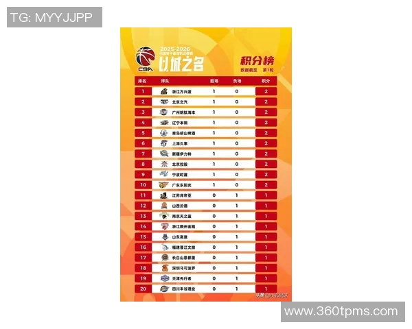 CBA俱乐部杯山东高速对阵青岛崂山啤酒名单公布